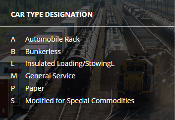 Chapter 5: Rail Equipment Mechanical Designation and Equipment Markings