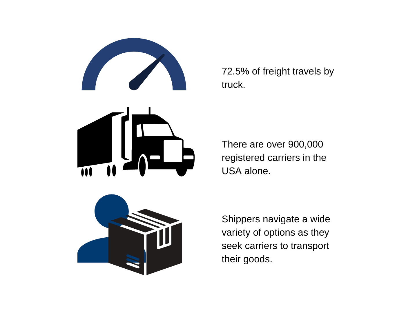 Lesson 1: Introduction To Trucking 101